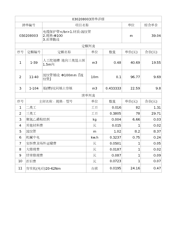 030208003  电缆保护管</br>1.材质:波纹管
