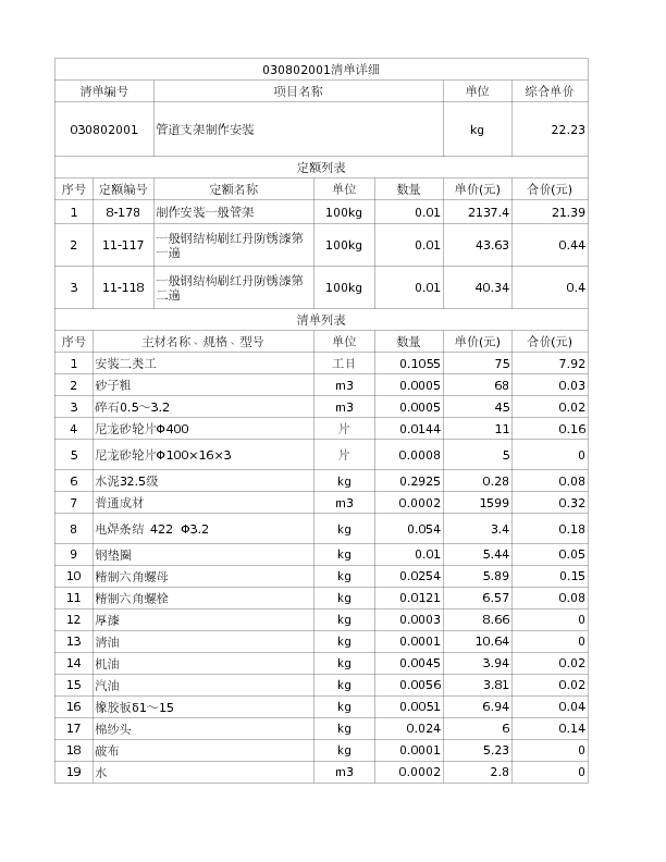 030802001  管道支架制作安装