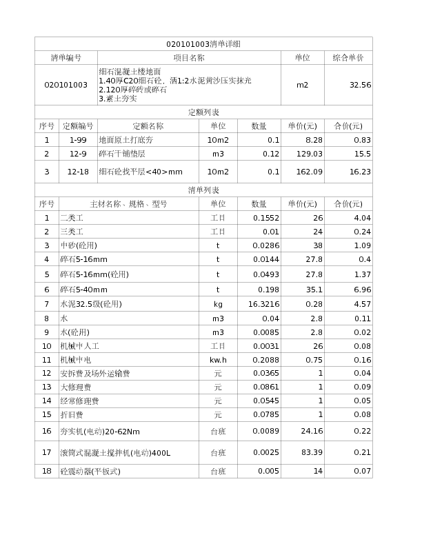020101003  细石混凝土楼地面