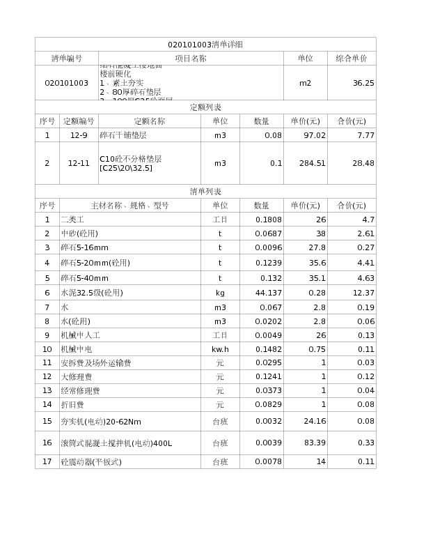 020101003  细石混凝土楼地面