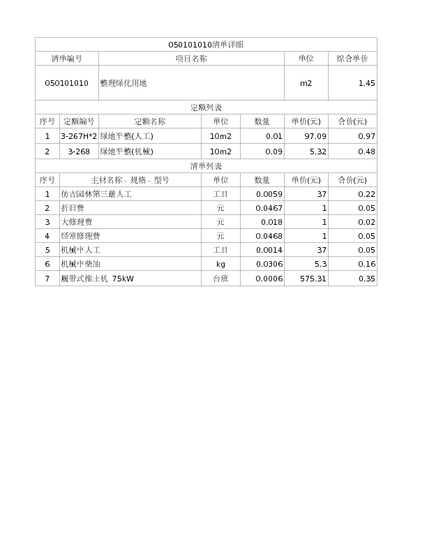 050101010  整理绿化用地