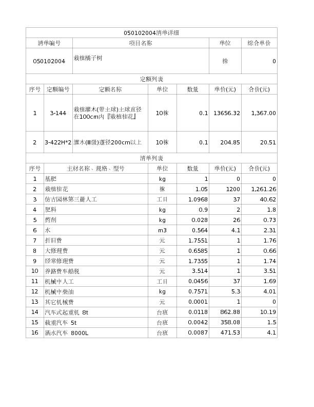050102004  栽植橘子树