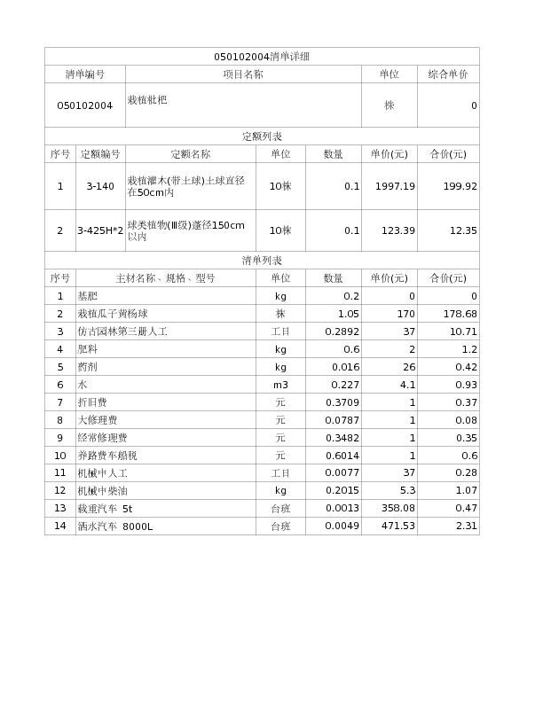 050102004  栽植枇杷