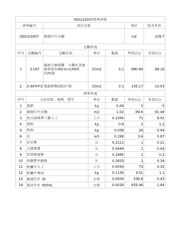 050102007  栽植红叶石楠