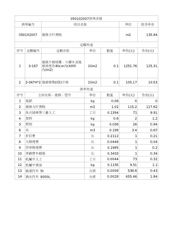 050102007  栽植大叶黄杨