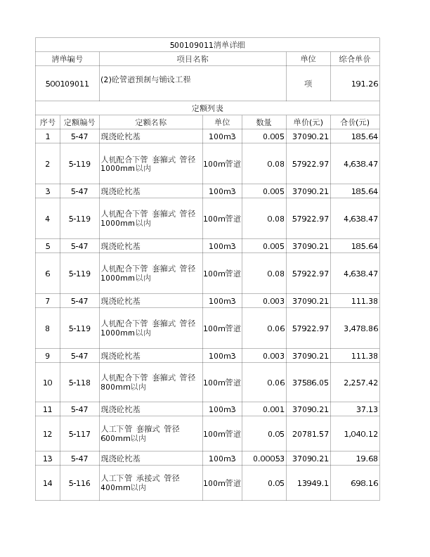 500109011  (2)砼管道预制与铺设工程