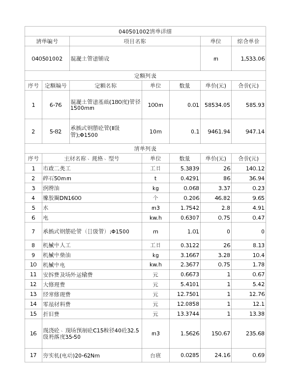 040501002  混凝土管道铺设