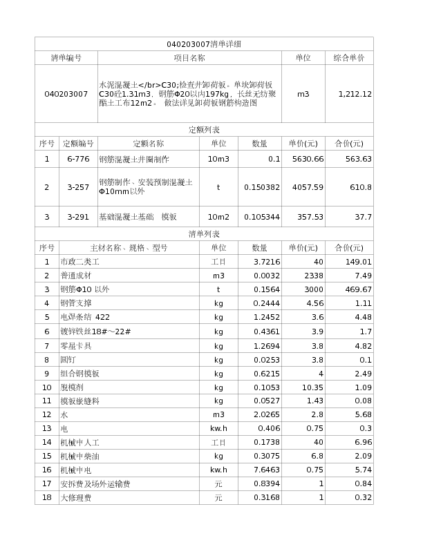 040203007  水泥混凝土</br>C30;检查井卸荷板。单块卸荷板C30砼1.31m3，钢筋Φ20以内197kg，长丝无纺聚酯土工布12m2。 做法详见卸荷板钢筋构造图