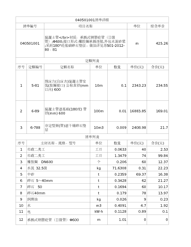 040501001  混凝土管</br>材质：承插式钢筋砼管（Ⅱ级管）;Φ600;接口形式:橡胶圈承插连接,外包水泥砂浆;采用180°砼基础碎石垫层。做法详见苏S01-2012-80、81