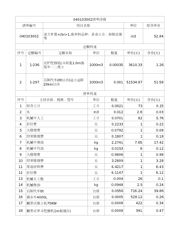 040103002  余方弃置</br>1.废弃料品种：多余土方、拆除垃圾等