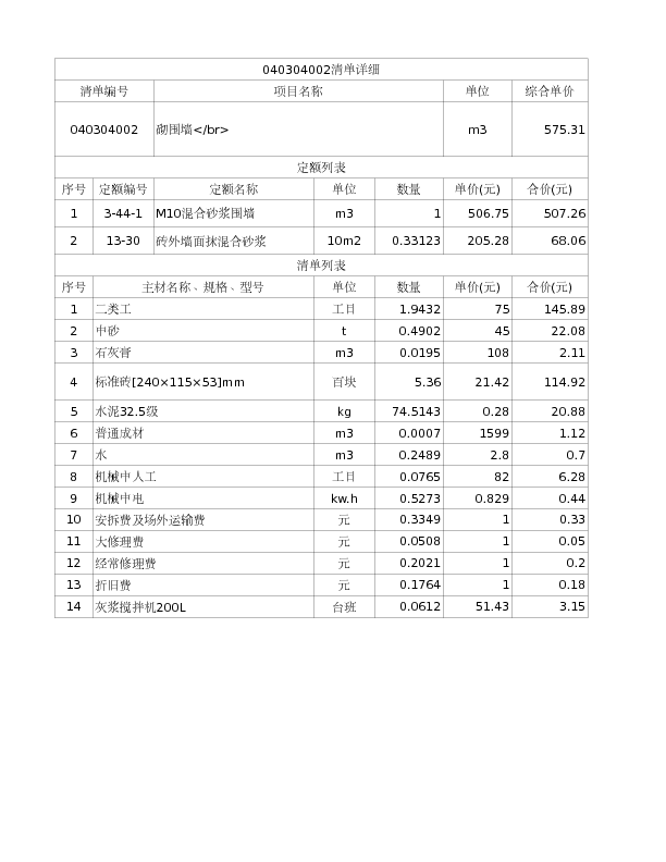 040304002  砌围墙</br>