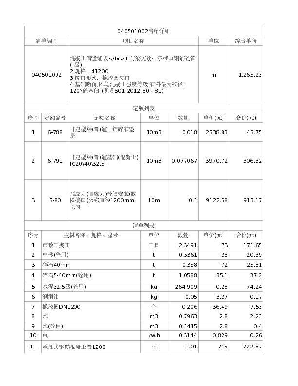 040501002  混凝土管道铺设</br>1.有筋无筋：承插口钢筋砼管(Ⅱ级)
