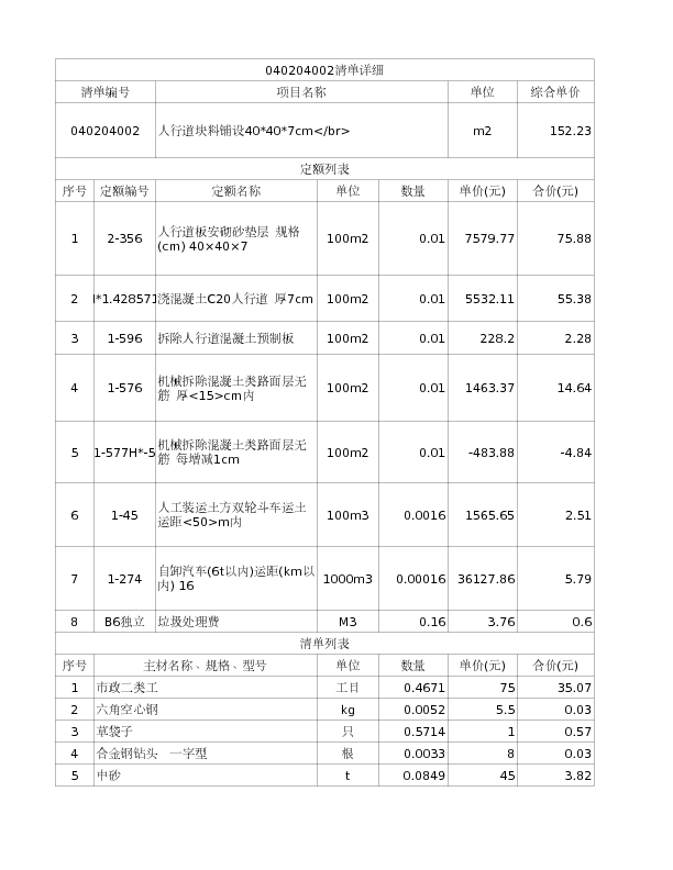 040204002  人行道块料铺设40*40*7cm</br>