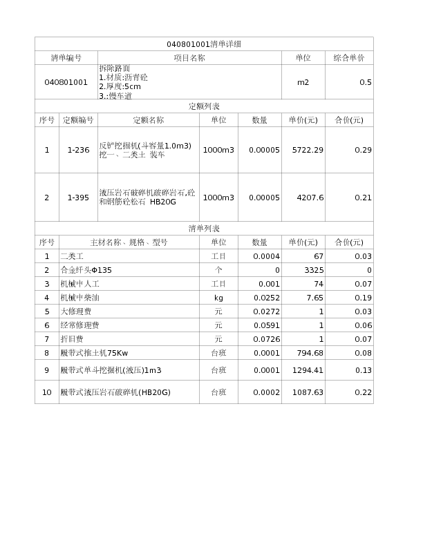 040801001  拆除路面