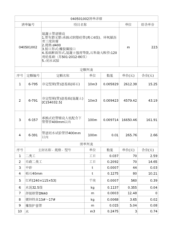 040501002  混凝土管道铺设