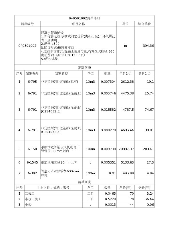 040501002  混凝土管道铺设