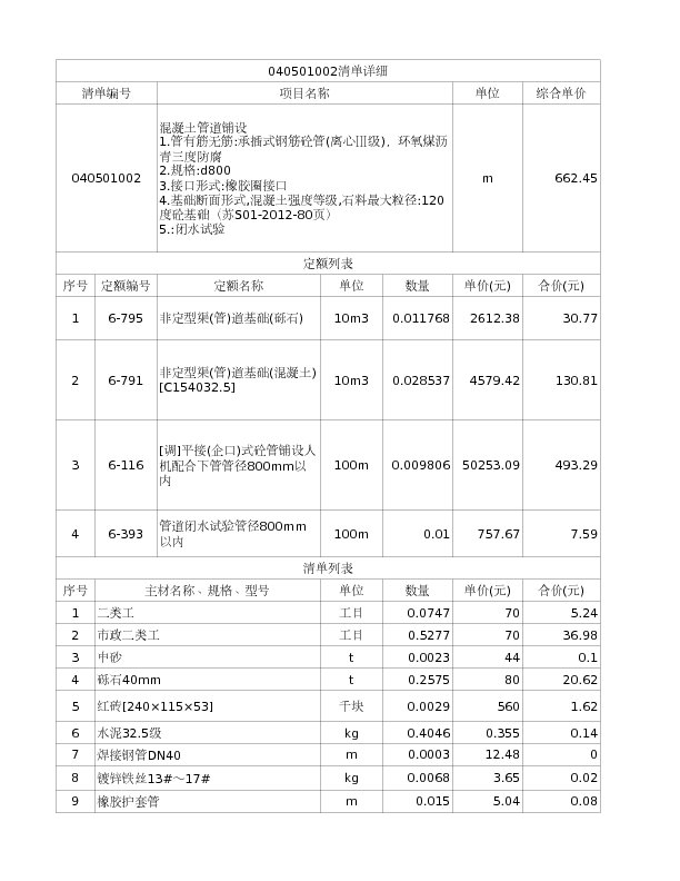 040501002  混凝土管道铺设