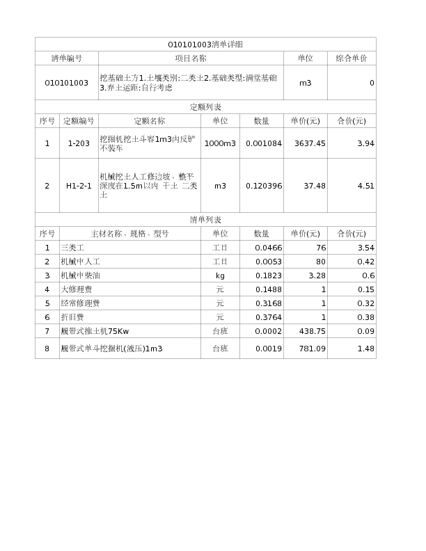 010101003  挖基础土方1.土壤类别:二类土2.基础类型:满堂基础3.弃土运距:自行考虑