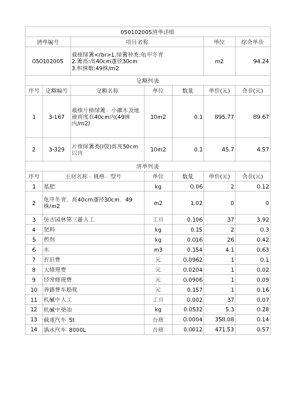 050102005  栽植绿篱</br>1.绿篱种类:龟甲冬青
