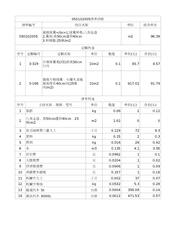 050102005  栽植绿篱</br>1.绿篱种类:八角金盘
