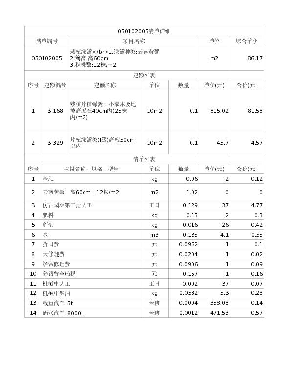 050102005  栽植绿篱</br>1.绿篱种类:云南黄馨
