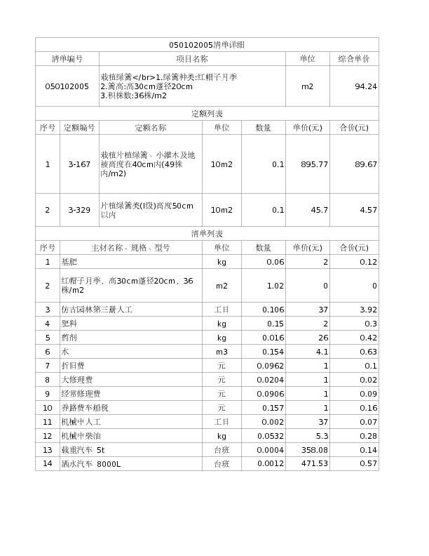 050102005  栽植绿篱</br>1.绿篱种类:红帽子月季
