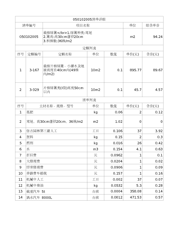 050102005  栽植绿篱</br>1.绿篱种类:鸢尾
