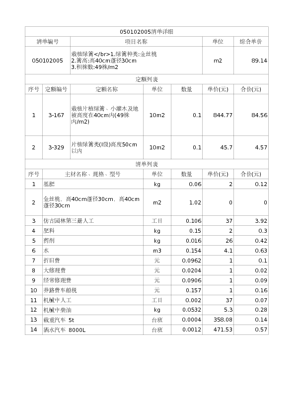 050102005  栽植绿篱</br>1.绿篱种类:金丝桃
