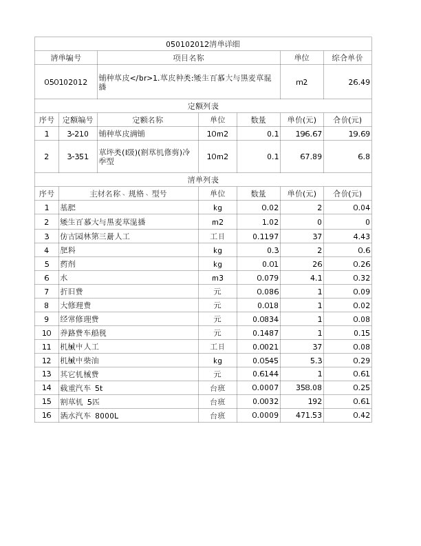 050102012  铺种草皮</br>1.草皮种类:矮生百慕大与黑麦草混播