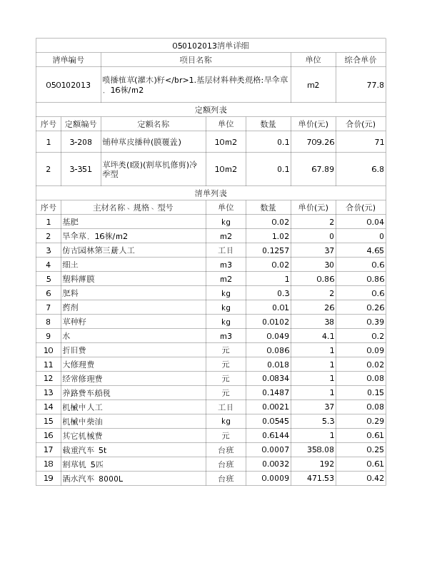 050102013  喷播植草(灌木)籽</br>1.基层材料种类规格:旱伞草，16株/m2
