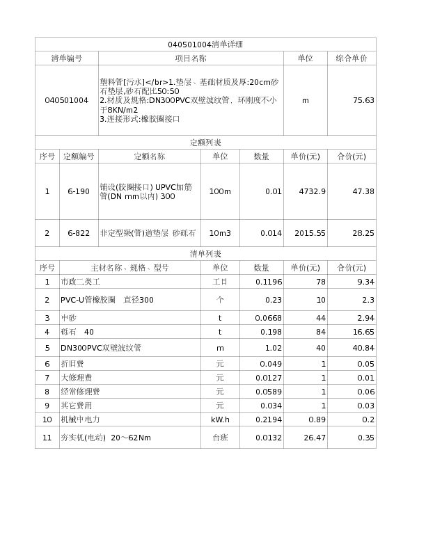 040501004  塑料管[污水]</br>1.垫层、基础材质及厚:20cm砂石垫层,砂石配比50:50
