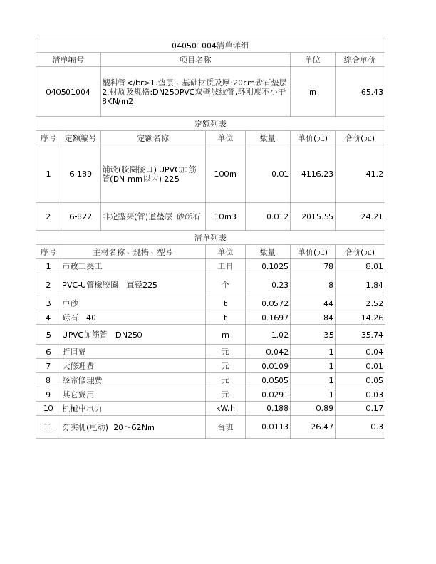 040501004  塑料管</br>1.垫层、基础材质及厚:20cm砂石垫层
