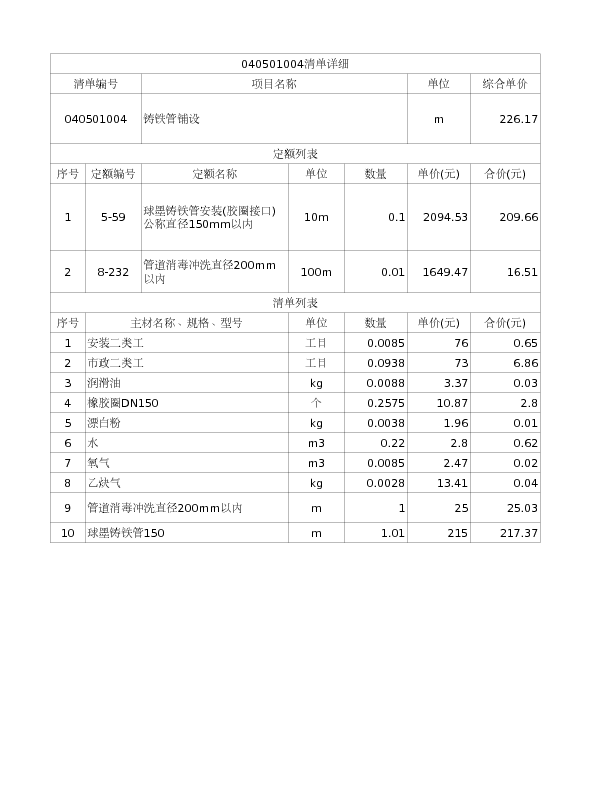 040501004  铸铁管铺设