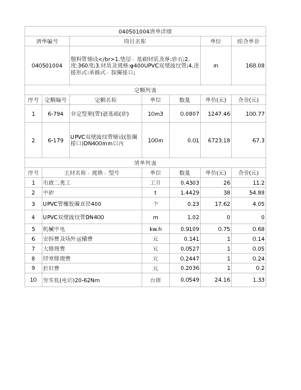 040501004  塑料管铺设</br>1.垫层、基础材质及厚:砂石;2.度:360度;3.材质及规格:φ400UPVC双壁波纹管;4.连接形式:承插式、胶圈接口;
