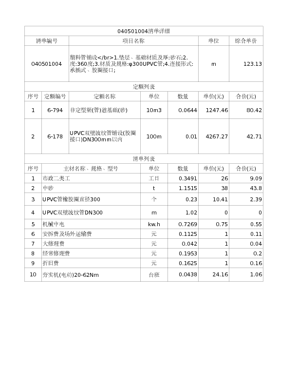 040501004  塑料管铺设</br>1.垫层、基础材质及厚:砂石;2.度:360度;3.材质及规格:φ300UPVC管;4.连接形式:承插式、胶圈接口;