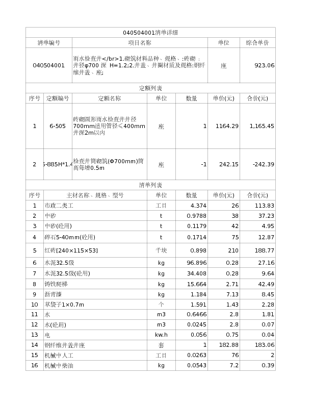 040504001  雨水检查井</br>1.砌筑材料品种、规格、:砖砌 ：井径φ700 深 H=1.2;2.井盖、井圈材质及规格:钢纤维井盖、座;