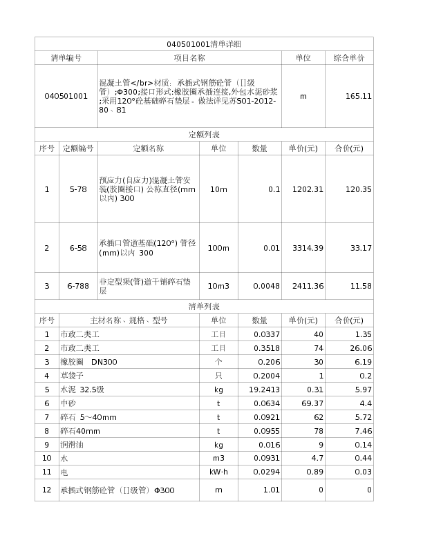 040501001  混凝土管</br>材质：承插式钢筋砼管（Ⅱ级管）;Φ300;接口形式:橡胶圈承插连接,外包水泥砂浆;采用120°砼基础碎石垫层。做法详见苏S01-2012-80、81