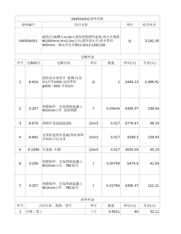040504001  砌筑井(流槽式)</br>重型球墨铸铁盖座;雨水井规规Φ1000mm,H=2.0m以内;圆形雨水井;雨水管径600mm，做法详见苏S01-2012-126/128
