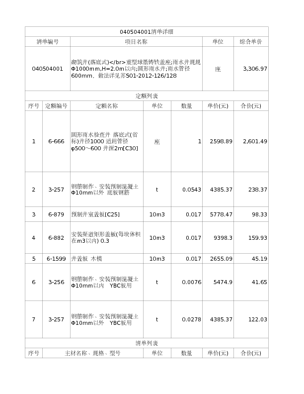 040504001  砌筑井(落底式)</br>重型球墨铸铁盖座;雨水井规规Φ1000mm,H=2.0m以内;圆形雨水井;雨水管径600mm，做法详见苏S01-2012-126/128