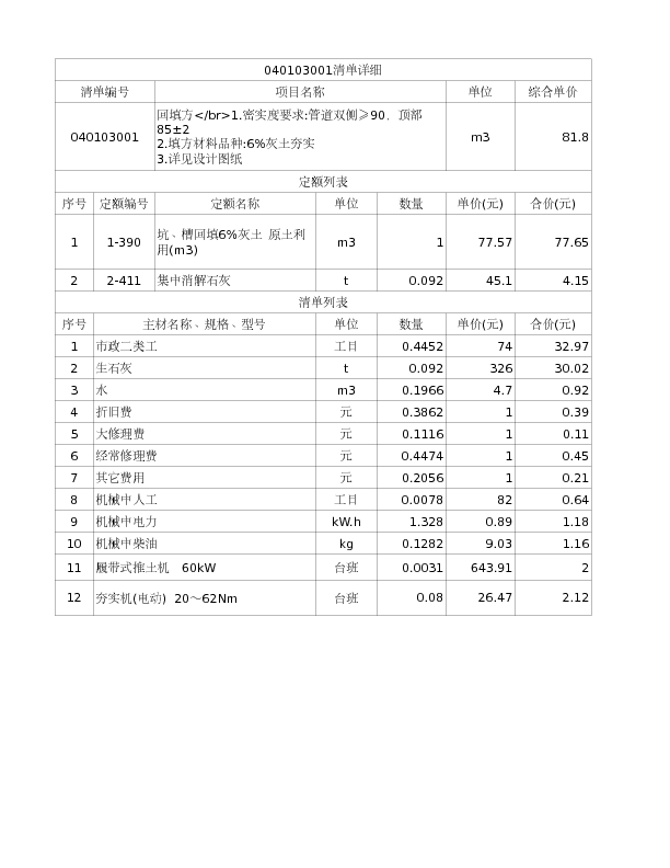 040103001  回填方</br>1.密实度要求:管道双侧≥90，顶部85±2
