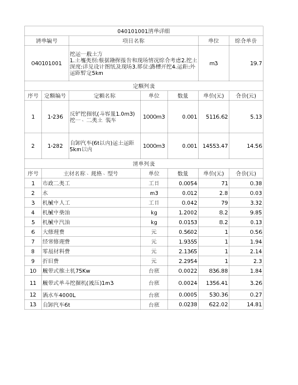 040101001  挖运一般土方