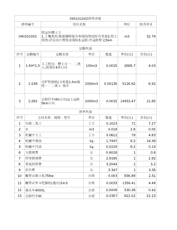 040101002  挖运沟槽土方