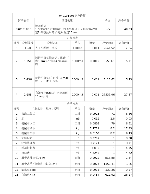 040101006  挖运淤泥