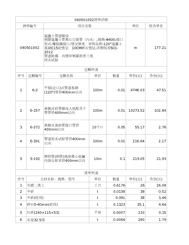 040501002  混凝土管道铺设