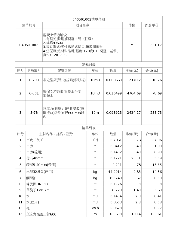 040501002  混凝土管道铺设