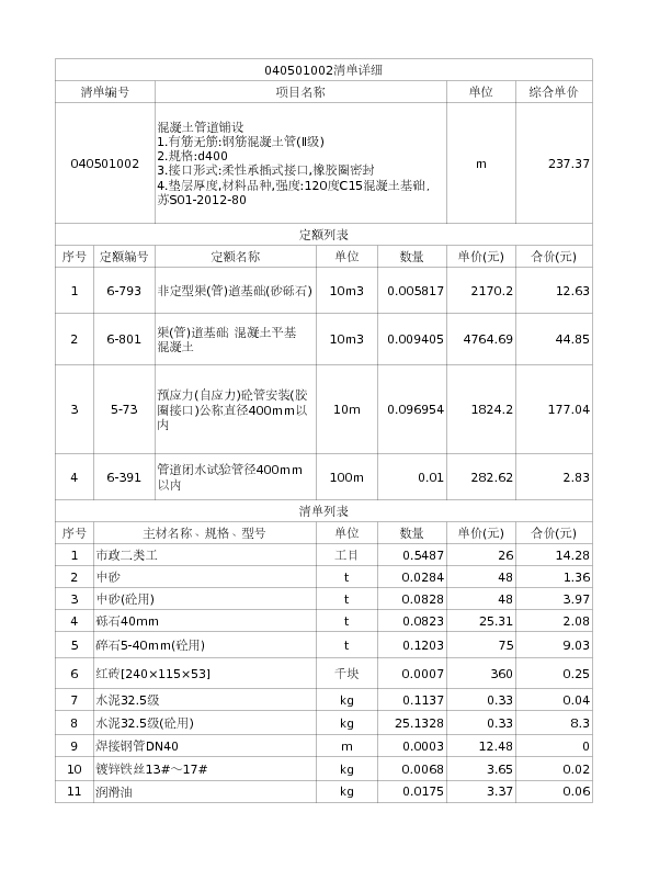 040501002  混凝土管道铺设