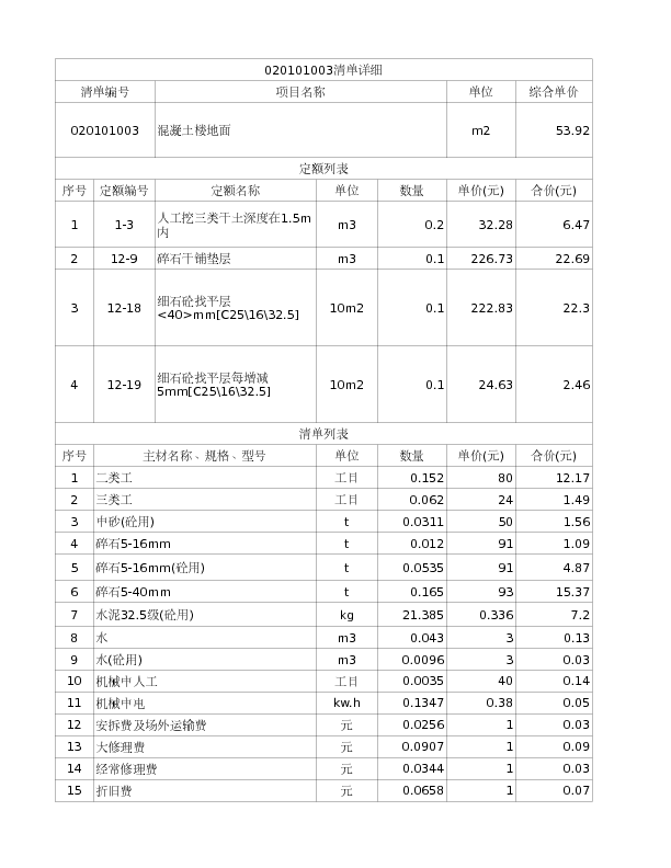 020101003  混凝土楼地面
