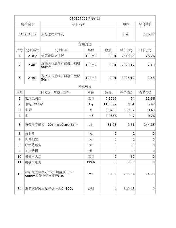 040204002  人行道块料铺设