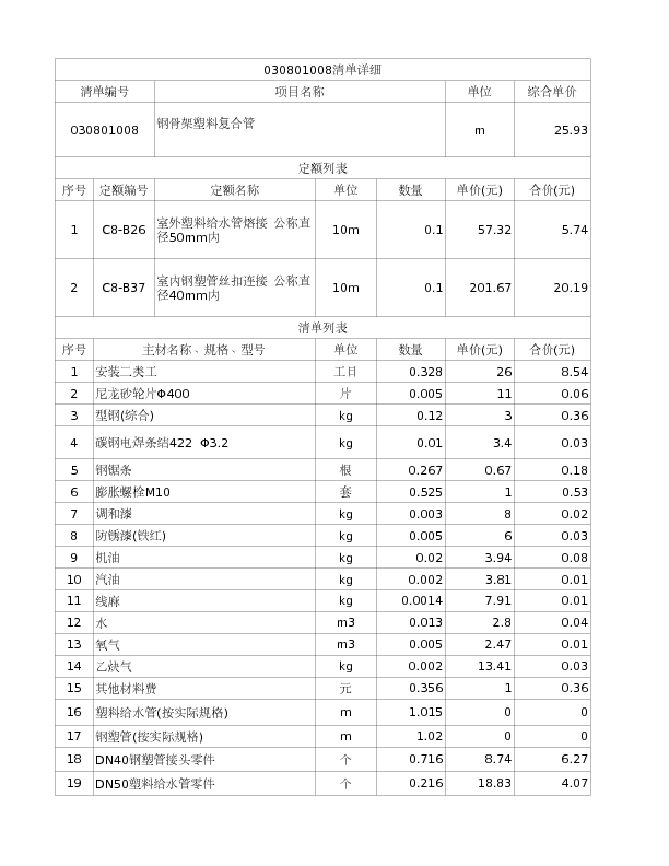 030801008  钢骨架塑料复合管