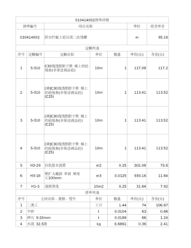 010414002  阳台栏板上砼压顶二次浇灌